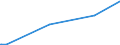 KN 41120000 /Exporte /Einheit = Preise (Euro/Bes. Maßeinheiten) /Partnerland: Liechtenstein /Meldeland: Eur27_2020 /41120000:Leder `einschl. Pergament- Oder Rohhautleder` von Schafen Oder Lämmern, Nach dem Gerben Oder Trocknen Zugerichtet, Enthaart, Auch Gespalten (Ausg. Sämischleder, Lackleder, Folienkaschierte Lackleder und Metallisierte Leder)