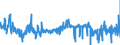 KN 41120000 /Exporte /Einheit = Preise (Euro/Bes. Maßeinheiten) /Partnerland: Oesterreich /Meldeland: Eur27_2020 /41120000:Leder `einschl. Pergament- Oder Rohhautleder` von Schafen Oder Lämmern, Nach dem Gerben Oder Trocknen Zugerichtet, Enthaart, Auch Gespalten (Ausg. Sämischleder, Lackleder, Folienkaschierte Lackleder und Metallisierte Leder)