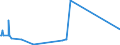 KN 41120000 /Exporte /Einheit = Preise (Euro/Bes. Maßeinheiten) /Partnerland: San Marino /Meldeland: Europäische Union /41120000:Leder `einschl. Pergament- Oder Rohhautleder` von Schafen Oder Lämmern, Nach dem Gerben Oder Trocknen Zugerichtet, Enthaart, Auch Gespalten (Ausg. Sämischleder, Lackleder, Folienkaschierte Lackleder und Metallisierte Leder)