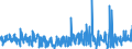 KN 41120000 /Exporte /Einheit = Preise (Euro/Bes. Maßeinheiten) /Partnerland: Russland /Meldeland: Eur27_2020 /41120000:Leder `einschl. Pergament- Oder Rohhautleder` von Schafen Oder Lämmern, Nach dem Gerben Oder Trocknen Zugerichtet, Enthaart, Auch Gespalten (Ausg. Sämischleder, Lackleder, Folienkaschierte Lackleder und Metallisierte Leder)