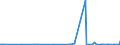 KN 41120000 /Exporte /Einheit = Preise (Euro/Bes. Maßeinheiten) /Partnerland: Armenien /Meldeland: Eur27_2020 /41120000:Leder `einschl. Pergament- Oder Rohhautleder` von Schafen Oder Lämmern, Nach dem Gerben Oder Trocknen Zugerichtet, Enthaart, Auch Gespalten (Ausg. Sämischleder, Lackleder, Folienkaschierte Lackleder und Metallisierte Leder)