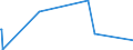 KN 41120000 /Exporte /Einheit = Preise (Euro/Bes. Maßeinheiten) /Partnerland: Aserbaidschan /Meldeland: Europäische Union /41120000:Leder `einschl. Pergament- Oder Rohhautleder` von Schafen Oder Lämmern, Nach dem Gerben Oder Trocknen Zugerichtet, Enthaart, Auch Gespalten (Ausg. Sämischleder, Lackleder, Folienkaschierte Lackleder und Metallisierte Leder)