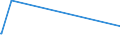 KN 41120000 /Exporte /Einheit = Preise (Euro/Bes. Maßeinheiten) /Partnerland: Montenegro /Meldeland: Europäische Union /41120000:Leder `einschl. Pergament- Oder Rohhautleder` von Schafen Oder Lämmern, Nach dem Gerben Oder Trocknen Zugerichtet, Enthaart, Auch Gespalten (Ausg. Sämischleder, Lackleder, Folienkaschierte Lackleder und Metallisierte Leder)