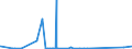 KN 41120000 /Exporte /Einheit = Preise (Euro/Bes. Maßeinheiten) /Partnerland: Nigeria /Meldeland: Eur27_2020 /41120000:Leder `einschl. Pergament- Oder Rohhautleder` von Schafen Oder Lämmern, Nach dem Gerben Oder Trocknen Zugerichtet, Enthaart, Auch Gespalten (Ausg. Sämischleder, Lackleder, Folienkaschierte Lackleder und Metallisierte Leder)