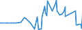 KN 41120000 /Exporte /Einheit = Preise (Euro/Bes. Maßeinheiten) /Partnerland: Kenia /Meldeland: Europäische Union /41120000:Leder `einschl. Pergament- Oder Rohhautleder` von Schafen Oder Lämmern, Nach dem Gerben Oder Trocknen Zugerichtet, Enthaart, Auch Gespalten (Ausg. Sämischleder, Lackleder, Folienkaschierte Lackleder und Metallisierte Leder)