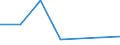 KN 41120000 /Exporte /Einheit = Preise (Euro/Bes. Maßeinheiten) /Partnerland: Seychellen /Meldeland: Eur15 /41120000:Leder `einschl. Pergament- Oder Rohhautleder` von Schafen Oder Lämmern, Nach dem Gerben Oder Trocknen Zugerichtet, Enthaart, Auch Gespalten (Ausg. Sämischleder, Lackleder, Folienkaschierte Lackleder und Metallisierte Leder)