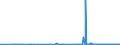 KN 41120000 /Exporte /Einheit = Preise (Euro/Bes. Maßeinheiten) /Partnerland: Madagaskar /Meldeland: Eur27_2020 /41120000:Leder `einschl. Pergament- Oder Rohhautleder` von Schafen Oder Lämmern, Nach dem Gerben Oder Trocknen Zugerichtet, Enthaart, Auch Gespalten (Ausg. Sämischleder, Lackleder, Folienkaschierte Lackleder und Metallisierte Leder)