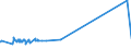 KN 41120000 /Exporte /Einheit = Preise (Euro/Bes. Maßeinheiten) /Partnerland: Groenland /Meldeland: Eur27_2020 /41120000:Leder `einschl. Pergament- Oder Rohhautleder` von Schafen Oder Lämmern, Nach dem Gerben Oder Trocknen Zugerichtet, Enthaart, Auch Gespalten (Ausg. Sämischleder, Lackleder, Folienkaschierte Lackleder und Metallisierte Leder)