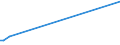 KN 41120000 /Exporte /Einheit = Preise (Euro/Bes. Maßeinheiten) /Partnerland: Kuba /Meldeland: Eur28 /41120000:Leder `einschl. Pergament- Oder Rohhautleder` von Schafen Oder Lämmern, Nach dem Gerben Oder Trocknen Zugerichtet, Enthaart, Auch Gespalten (Ausg. Sämischleder, Lackleder, Folienkaschierte Lackleder und Metallisierte Leder)