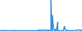 KN 4112 /Exporte /Einheit = Preise (Euro/Tonne) /Partnerland: Island /Meldeland: Eur27_2020 /4112:Leder `einschl. Pergament- Oder Rohhautleder` von Schafen Oder Lämmern, Nach dem Gerben Oder Trocknen Zugerichtet, Enthaart, Auch Gespalten (Ausg. Sämischleder, Lackleder, Folienkaschierte Lackleder und Metallisierte Leder)