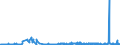 KN 4112 /Exporte /Einheit = Preise (Euro/Tonne) /Partnerland: Finnland /Meldeland: Eur27_2020 /4112:Leder `einschl. Pergament- Oder Rohhautleder` von Schafen Oder Lämmern, Nach dem Gerben Oder Trocknen Zugerichtet, Enthaart, Auch Gespalten (Ausg. Sämischleder, Lackleder, Folienkaschierte Lackleder und Metallisierte Leder)