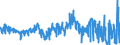 KN 4112 /Exporte /Einheit = Preise (Euro/Tonne) /Partnerland: Tuerkei /Meldeland: Eur27_2020 /4112:Leder `einschl. Pergament- Oder Rohhautleder` von Schafen Oder Lämmern, Nach dem Gerben Oder Trocknen Zugerichtet, Enthaart, Auch Gespalten (Ausg. Sämischleder, Lackleder, Folienkaschierte Lackleder und Metallisierte Leder)