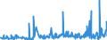 KN 4112 /Exporte /Einheit = Preise (Euro/Tonne) /Partnerland: Bulgarien /Meldeland: Eur27_2020 /4112:Leder `einschl. Pergament- Oder Rohhautleder` von Schafen Oder Lämmern, Nach dem Gerben Oder Trocknen Zugerichtet, Enthaart, Auch Gespalten (Ausg. Sämischleder, Lackleder, Folienkaschierte Lackleder und Metallisierte Leder)