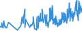 KN 4112 /Exporte /Einheit = Preise (Euro/Tonne) /Partnerland: Albanien /Meldeland: Eur27_2020 /4112:Leder `einschl. Pergament- Oder Rohhautleder` von Schafen Oder Lämmern, Nach dem Gerben Oder Trocknen Zugerichtet, Enthaart, Auch Gespalten (Ausg. Sämischleder, Lackleder, Folienkaschierte Lackleder und Metallisierte Leder)