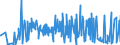 KN 4112 /Exporte /Einheit = Preise (Euro/Tonne) /Partnerland: Weissrussland /Meldeland: Eur27_2020 /4112:Leder `einschl. Pergament- Oder Rohhautleder` von Schafen Oder Lämmern, Nach dem Gerben Oder Trocknen Zugerichtet, Enthaart, Auch Gespalten (Ausg. Sämischleder, Lackleder, Folienkaschierte Lackleder und Metallisierte Leder)