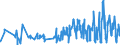 KN 4112 /Exporte /Einheit = Preise (Euro/Tonne) /Partnerland: Moldau /Meldeland: Eur27_2020 /4112:Leder `einschl. Pergament- Oder Rohhautleder` von Schafen Oder Lämmern, Nach dem Gerben Oder Trocknen Zugerichtet, Enthaart, Auch Gespalten (Ausg. Sämischleder, Lackleder, Folienkaschierte Lackleder und Metallisierte Leder)