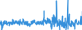 KN 4112 /Exporte /Einheit = Preise (Euro/Tonne) /Partnerland: Russland /Meldeland: Eur27_2020 /4112:Leder `einschl. Pergament- Oder Rohhautleder` von Schafen Oder Lämmern, Nach dem Gerben Oder Trocknen Zugerichtet, Enthaart, Auch Gespalten (Ausg. Sämischleder, Lackleder, Folienkaschierte Lackleder und Metallisierte Leder)