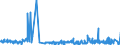 KN 4112 /Exporte /Einheit = Preise (Euro/Tonne) /Partnerland: Slowenien /Meldeland: Eur27_2020 /4112:Leder `einschl. Pergament- Oder Rohhautleder` von Schafen Oder Lämmern, Nach dem Gerben Oder Trocknen Zugerichtet, Enthaart, Auch Gespalten (Ausg. Sämischleder, Lackleder, Folienkaschierte Lackleder und Metallisierte Leder)