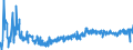 KN 4112 /Exporte /Einheit = Preise (Euro/Tonne) /Partnerland: Bosn.-herzegowina /Meldeland: Eur27_2020 /4112:Leder `einschl. Pergament- Oder Rohhautleder` von Schafen Oder Lämmern, Nach dem Gerben Oder Trocknen Zugerichtet, Enthaart, Auch Gespalten (Ausg. Sämischleder, Lackleder, Folienkaschierte Lackleder und Metallisierte Leder)