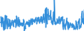 KN 4112 /Exporte /Einheit = Preise (Euro/Tonne) /Partnerland: Serbien /Meldeland: Eur27_2020 /4112:Leder `einschl. Pergament- Oder Rohhautleder` von Schafen Oder Lämmern, Nach dem Gerben Oder Trocknen Zugerichtet, Enthaart, Auch Gespalten (Ausg. Sämischleder, Lackleder, Folienkaschierte Lackleder und Metallisierte Leder)