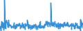 KN 4112 /Exporte /Einheit = Preise (Euro/Tonne) /Partnerland: Marokko /Meldeland: Eur27_2020 /4112:Leder `einschl. Pergament- Oder Rohhautleder` von Schafen Oder Lämmern, Nach dem Gerben Oder Trocknen Zugerichtet, Enthaart, Auch Gespalten (Ausg. Sämischleder, Lackleder, Folienkaschierte Lackleder und Metallisierte Leder)