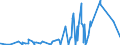 KN 4112 /Exporte /Einheit = Preise (Euro/Tonne) /Partnerland: Aegypten /Meldeland: Eur27_2020 /4112:Leder `einschl. Pergament- Oder Rohhautleder` von Schafen Oder Lämmern, Nach dem Gerben Oder Trocknen Zugerichtet, Enthaart, Auch Gespalten (Ausg. Sämischleder, Lackleder, Folienkaschierte Lackleder und Metallisierte Leder)