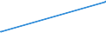 KN 4112 /Exporte /Einheit = Preise (Euro/Tonne) /Partnerland: Mali /Meldeland: Europäische Union /4112:Leder `einschl. Pergament- Oder Rohhautleder` von Schafen Oder Lämmern, Nach dem Gerben Oder Trocknen Zugerichtet, Enthaart, Auch Gespalten (Ausg. Sämischleder, Lackleder, Folienkaschierte Lackleder und Metallisierte Leder)