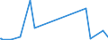 KN 4112 /Exporte /Einheit = Preise (Euro/Tonne) /Partnerland: Senegal /Meldeland: Eur27_2020 /4112:Leder `einschl. Pergament- Oder Rohhautleder` von Schafen Oder Lämmern, Nach dem Gerben Oder Trocknen Zugerichtet, Enthaart, Auch Gespalten (Ausg. Sämischleder, Lackleder, Folienkaschierte Lackleder und Metallisierte Leder)