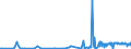 KN 4112 /Exporte /Einheit = Preise (Euro/Tonne) /Partnerland: Madagaskar /Meldeland: Eur27_2020 /4112:Leder `einschl. Pergament- Oder Rohhautleder` von Schafen Oder Lämmern, Nach dem Gerben Oder Trocknen Zugerichtet, Enthaart, Auch Gespalten (Ausg. Sämischleder, Lackleder, Folienkaschierte Lackleder und Metallisierte Leder)