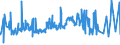 KN 4112 /Exporte /Einheit = Preise (Euro/Tonne) /Partnerland: Mauritius /Meldeland: Eur27_2020 /4112:Leder `einschl. Pergament- Oder Rohhautleder` von Schafen Oder Lämmern, Nach dem Gerben Oder Trocknen Zugerichtet, Enthaart, Auch Gespalten (Ausg. Sämischleder, Lackleder, Folienkaschierte Lackleder und Metallisierte Leder)