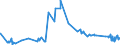 KN 4112 /Exporte /Einheit = Preise (Euro/Tonne) /Partnerland: Dominikan.r. /Meldeland: Eur27_2020 /4112:Leder `einschl. Pergament- Oder Rohhautleder` von Schafen Oder Lämmern, Nach dem Gerben Oder Trocknen Zugerichtet, Enthaart, Auch Gespalten (Ausg. Sämischleder, Lackleder, Folienkaschierte Lackleder und Metallisierte Leder)