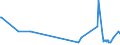 KN 41132000 /Exporte /Einheit = Preise (Euro/Bes. Maßeinheiten) /Partnerland: Luxemburg /Meldeland: Europäische Union /41132000:Leder `einschl. Pergament- Oder Rohhautleder` von Schweinen,  Nach dem Gerben Oder Trocknen Zugerichtet, Enthaart, Auch Gespalten (Ausg. Sämischleder, Lackleder, Folienkaschierte Lackleder und Metallisierte Leder)