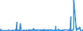 KN 41132000 /Exporte /Einheit = Preise (Euro/Bes. Maßeinheiten) /Partnerland: Schweiz /Meldeland: Eur27_2020 /41132000:Leder `einschl. Pergament- Oder Rohhautleder` von Schweinen,  Nach dem Gerben Oder Trocknen Zugerichtet, Enthaart, Auch Gespalten (Ausg. Sämischleder, Lackleder, Folienkaschierte Lackleder und Metallisierte Leder)