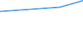 KN 41132000 /Exporte /Einheit = Preise (Euro/Bes. Maßeinheiten) /Partnerland: Faeroeer Inseln /Meldeland: Europäische Union /41132000:Leder `einschl. Pergament- Oder Rohhautleder` von Schweinen,  Nach dem Gerben Oder Trocknen Zugerichtet, Enthaart, Auch Gespalten (Ausg. Sämischleder, Lackleder, Folienkaschierte Lackleder und Metallisierte Leder)