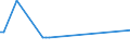 KN 41132000 /Exporte /Einheit = Preise (Euro/Bes. Maßeinheiten) /Partnerland: Montenegro /Meldeland: Eur25 /41132000:Leder `einschl. Pergament- Oder Rohhautleder` von Schweinen,  Nach dem Gerben Oder Trocknen Zugerichtet, Enthaart, Auch Gespalten (Ausg. Sämischleder, Lackleder, Folienkaschierte Lackleder und Metallisierte Leder)