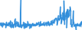 KN 41132000 /Exporte /Einheit = Preise (Euro/Bes. Maßeinheiten) /Partnerland: Tunesien /Meldeland: Eur27_2020 /41132000:Leder `einschl. Pergament- Oder Rohhautleder` von Schweinen,  Nach dem Gerben Oder Trocknen Zugerichtet, Enthaart, Auch Gespalten (Ausg. Sämischleder, Lackleder, Folienkaschierte Lackleder und Metallisierte Leder)