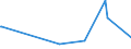 KN 41132000 /Exporte /Einheit = Preise (Euro/Bes. Maßeinheiten) /Partnerland: Nigeria /Meldeland: Europäische Union /41132000:Leder `einschl. Pergament- Oder Rohhautleder` von Schweinen,  Nach dem Gerben Oder Trocknen Zugerichtet, Enthaart, Auch Gespalten (Ausg. Sämischleder, Lackleder, Folienkaschierte Lackleder und Metallisierte Leder)