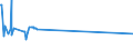 KN 41132000 /Exporte /Einheit = Preise (Euro/Bes. Maßeinheiten) /Partnerland: Aethiopien /Meldeland: Eur27_2020 /41132000:Leder `einschl. Pergament- Oder Rohhautleder` von Schweinen,  Nach dem Gerben Oder Trocknen Zugerichtet, Enthaart, Auch Gespalten (Ausg. Sämischleder, Lackleder, Folienkaschierte Lackleder und Metallisierte Leder)