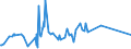 KN 41132000 /Exporte /Einheit = Preise (Euro/Bes. Maßeinheiten) /Partnerland: Dominikan.r. /Meldeland: Europäische Union /41132000:Leder `einschl. Pergament- Oder Rohhautleder` von Schweinen,  Nach dem Gerben Oder Trocknen Zugerichtet, Enthaart, Auch Gespalten (Ausg. Sämischleder, Lackleder, Folienkaschierte Lackleder und Metallisierte Leder)