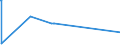 KN 41132000 /Exporte /Einheit = Preise (Euro/Bes. Maßeinheiten) /Partnerland: Pakistan /Meldeland: Eur27_2020 /41132000:Leder `einschl. Pergament- Oder Rohhautleder` von Schweinen,  Nach dem Gerben Oder Trocknen Zugerichtet, Enthaart, Auch Gespalten (Ausg. Sämischleder, Lackleder, Folienkaschierte Lackleder und Metallisierte Leder)