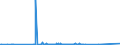 KN 41132000 /Exporte /Einheit = Preise (Euro/Bes. Maßeinheiten) /Partnerland: Bangladesh /Meldeland: Eur27_2020 /41132000:Leder `einschl. Pergament- Oder Rohhautleder` von Schweinen,  Nach dem Gerben Oder Trocknen Zugerichtet, Enthaart, Auch Gespalten (Ausg. Sämischleder, Lackleder, Folienkaschierte Lackleder und Metallisierte Leder)