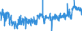 KN 41139000 /Exporte /Einheit = Preise (Euro/Bes. Maßeinheiten) /Partnerland: Deutschland /Meldeland: Eur27_2020 /41139000:Leder `einschl. Pergament- Oder Rohhautleder` von Antilopen, Rehen, Elchen, Elefanten und Anderen Tieren, Einschl. Meerestieren, Enthaart, und Leder von Haarlosen Tieren,  Nach dem Gerben Oder Trocknen Zugerichtet, Auch Gespalten (Ausg. von Rindern und Kälbern, Pferden und Anderen Einhufern, Schafen und Lämmern, Ziegen und Zickeln, Schweinen und Kriechtieren Sowie Sämischleder, Lackleder, Folienkaschierte Lackleder und Metallisierte Leder)