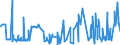 KN 41139000 /Exporte /Einheit = Preise (Euro/Bes. Maßeinheiten) /Partnerland: Irland /Meldeland: Eur27_2020 /41139000:Leder `einschl. Pergament- Oder Rohhautleder` von Antilopen, Rehen, Elchen, Elefanten und Anderen Tieren, Einschl. Meerestieren, Enthaart, und Leder von Haarlosen Tieren,  Nach dem Gerben Oder Trocknen Zugerichtet, Auch Gespalten (Ausg. von Rindern und Kälbern, Pferden und Anderen Einhufern, Schafen und Lämmern, Ziegen und Zickeln, Schweinen und Kriechtieren Sowie Sämischleder, Lackleder, Folienkaschierte Lackleder und Metallisierte Leder)