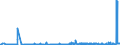 KN 41139000 /Exporte /Einheit = Preise (Euro/Bes. Maßeinheiten) /Partnerland: Finnland /Meldeland: Eur27_2020 /41139000:Leder `einschl. Pergament- Oder Rohhautleder` von Antilopen, Rehen, Elchen, Elefanten und Anderen Tieren, Einschl. Meerestieren, Enthaart, und Leder von Haarlosen Tieren,  Nach dem Gerben Oder Trocknen Zugerichtet, Auch Gespalten (Ausg. von Rindern und Kälbern, Pferden und Anderen Einhufern, Schafen und Lämmern, Ziegen und Zickeln, Schweinen und Kriechtieren Sowie Sämischleder, Lackleder, Folienkaschierte Lackleder und Metallisierte Leder)