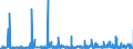 KN 41139000 /Exporte /Einheit = Preise (Euro/Bes. Maßeinheiten) /Partnerland: Schweiz /Meldeland: Eur27_2020 /41139000:Leder `einschl. Pergament- Oder Rohhautleder` von Antilopen, Rehen, Elchen, Elefanten und Anderen Tieren, Einschl. Meerestieren, Enthaart, und Leder von Haarlosen Tieren,  Nach dem Gerben Oder Trocknen Zugerichtet, Auch Gespalten (Ausg. von Rindern und Kälbern, Pferden und Anderen Einhufern, Schafen und Lämmern, Ziegen und Zickeln, Schweinen und Kriechtieren Sowie Sämischleder, Lackleder, Folienkaschierte Lackleder und Metallisierte Leder)