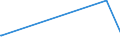 KN 41139000 /Exporte /Einheit = Preise (Euro/Bes. Maßeinheiten) /Partnerland: Andorra /Meldeland: Europäische Union /41139000:Leder `einschl. Pergament- Oder Rohhautleder` von Antilopen, Rehen, Elchen, Elefanten und Anderen Tieren, Einschl. Meerestieren, Enthaart, und Leder von Haarlosen Tieren,  Nach dem Gerben Oder Trocknen Zugerichtet, Auch Gespalten (Ausg. von Rindern und Kälbern, Pferden und Anderen Einhufern, Schafen und Lämmern, Ziegen und Zickeln, Schweinen und Kriechtieren Sowie Sämischleder, Lackleder, Folienkaschierte Lackleder und Metallisierte Leder)