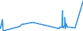 KN 41139000 /Exporte /Einheit = Preise (Euro/Bes. Maßeinheiten) /Partnerland: Malta /Meldeland: Eur27_2020 /41139000:Leder `einschl. Pergament- Oder Rohhautleder` von Antilopen, Rehen, Elchen, Elefanten und Anderen Tieren, Einschl. Meerestieren, Enthaart, und Leder von Haarlosen Tieren,  Nach dem Gerben Oder Trocknen Zugerichtet, Auch Gespalten (Ausg. von Rindern und Kälbern, Pferden und Anderen Einhufern, Schafen und Lämmern, Ziegen und Zickeln, Schweinen und Kriechtieren Sowie Sämischleder, Lackleder, Folienkaschierte Lackleder und Metallisierte Leder)