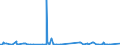 KN 41139000 /Exporte /Einheit = Preise (Euro/Bes. Maßeinheiten) /Partnerland: Litauen /Meldeland: Eur27_2020 /41139000:Leder `einschl. Pergament- Oder Rohhautleder` von Antilopen, Rehen, Elchen, Elefanten und Anderen Tieren, Einschl. Meerestieren, Enthaart, und Leder von Haarlosen Tieren,  Nach dem Gerben Oder Trocknen Zugerichtet, Auch Gespalten (Ausg. von Rindern und Kälbern, Pferden und Anderen Einhufern, Schafen und Lämmern, Ziegen und Zickeln, Schweinen und Kriechtieren Sowie Sämischleder, Lackleder, Folienkaschierte Lackleder und Metallisierte Leder)