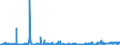 KN 41139000 /Exporte /Einheit = Preise (Euro/Bes. Maßeinheiten) /Partnerland: Slowakei /Meldeland: Eur27_2020 /41139000:Leder `einschl. Pergament- Oder Rohhautleder` von Antilopen, Rehen, Elchen, Elefanten und Anderen Tieren, Einschl. Meerestieren, Enthaart, und Leder von Haarlosen Tieren,  Nach dem Gerben Oder Trocknen Zugerichtet, Auch Gespalten (Ausg. von Rindern und Kälbern, Pferden und Anderen Einhufern, Schafen und Lämmern, Ziegen und Zickeln, Schweinen und Kriechtieren Sowie Sämischleder, Lackleder, Folienkaschierte Lackleder und Metallisierte Leder)