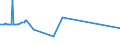 KN 41139000 /Exporte /Einheit = Preise (Euro/Bes. Maßeinheiten) /Partnerland: Weissrussland /Meldeland: Europäische Union /41139000:Leder `einschl. Pergament- Oder Rohhautleder` von Antilopen, Rehen, Elchen, Elefanten und Anderen Tieren, Einschl. Meerestieren, Enthaart, und Leder von Haarlosen Tieren,  Nach dem Gerben Oder Trocknen Zugerichtet, Auch Gespalten (Ausg. von Rindern und Kälbern, Pferden und Anderen Einhufern, Schafen und Lämmern, Ziegen und Zickeln, Schweinen und Kriechtieren Sowie Sämischleder, Lackleder, Folienkaschierte Lackleder und Metallisierte Leder)